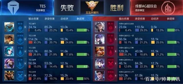 也是坦率和 也是坦率和